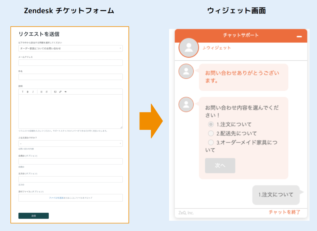 Zendeskで作成したチケットフォームを「J-ウィジェット」のウィジェット内で、設問方式で提示