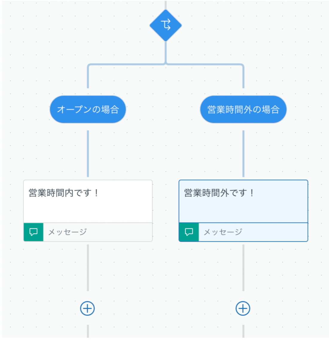 【初心者向け】Zendeskのメッセージング機能でチャットボットを作成する(フロービルダー)