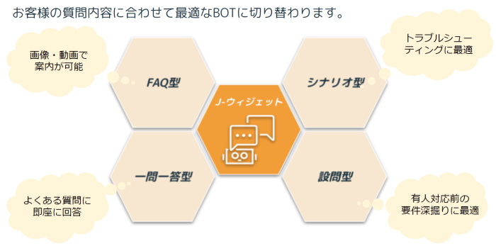 J-ウィジェット4つの機能