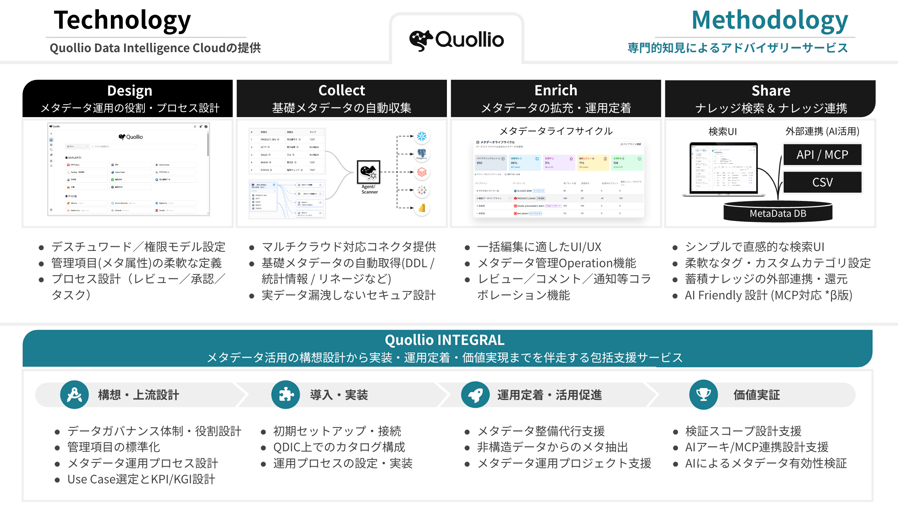 case_quollio_Prod_n_Method