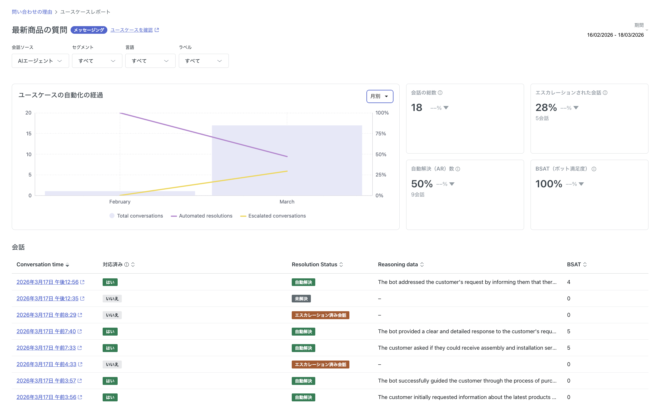 column_aiaa_dashboard